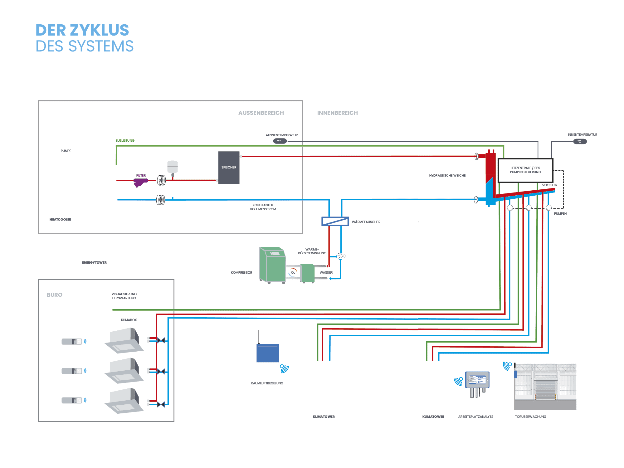 energiezyklus-ivat-heatcooler